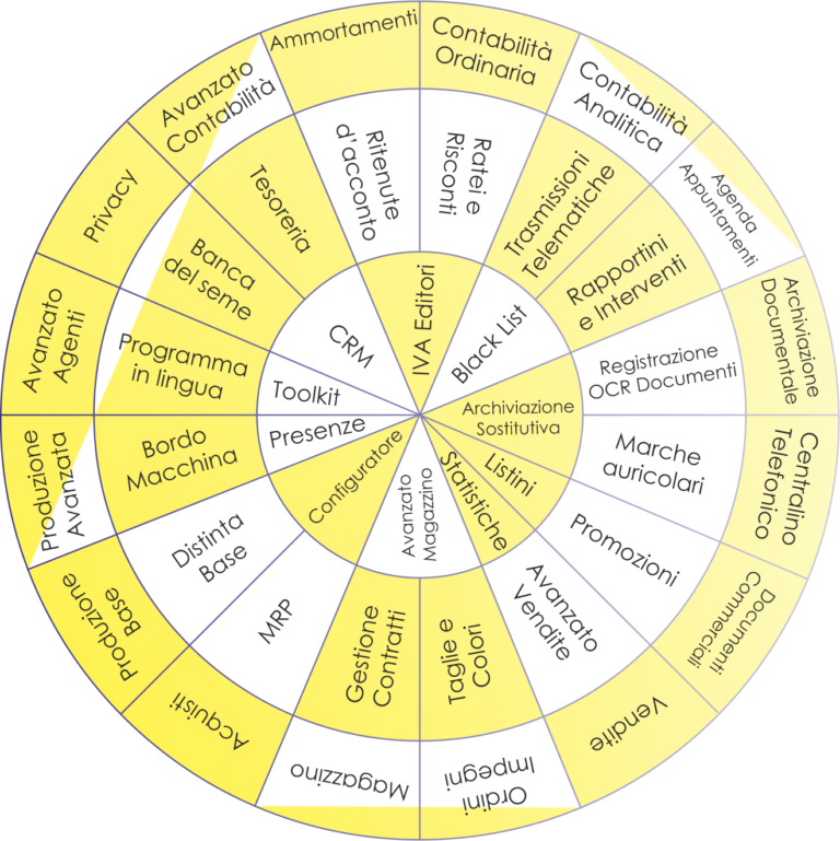Moduli disponibili – IdeaAzienda